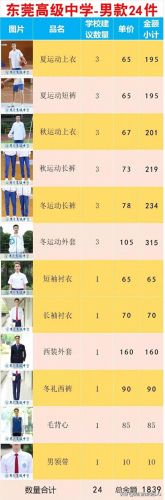 东莞市十大最美校服排行榜(东莞市最美校服)插图14