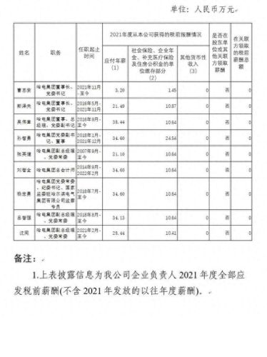 工资十大排行榜2015年(9月份工资排名)插图14
