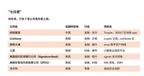 区块链游戏十大排行榜(休闲游戏十大排行)插图1