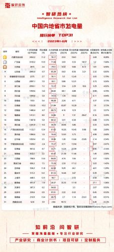 中国发电十大排行榜(中国煤电发电占比)