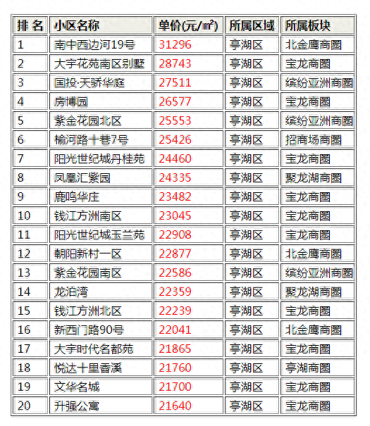 盐城市十大豪宅排行榜(罗湖十大豪宅小区)插图