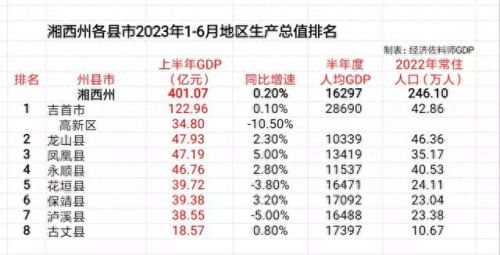 湘西十大名县排行榜(湘西真正的几个县城)