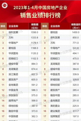 中国房产十大品牌排行榜图片(贝壳旗下房产品牌有哪些)