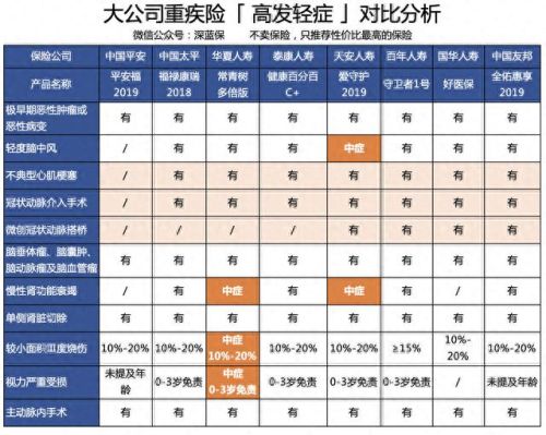 重疾保险十大排行榜(十大垃圾保险公司)插图4