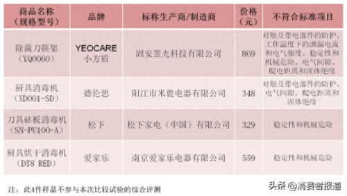 2022消毒器十大品牌排行榜(智能消毒液哪个品牌好)插图1