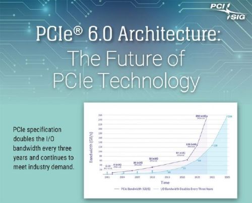 pcie最强显卡(pcie3.0支持什么显卡)插图