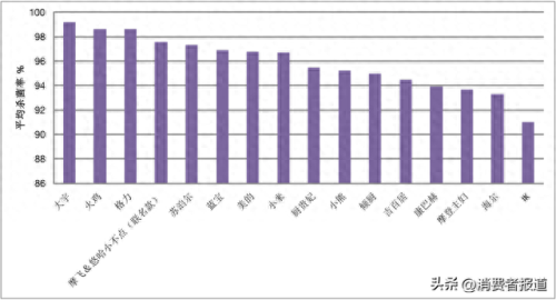 2022消毒器十大品牌排行榜(智能消毒液哪个品牌好)插图2