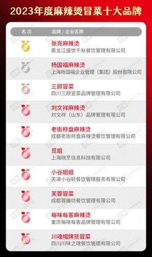 十大品牌水饺火锅店排行榜(中国火锅店十大排名)插图26