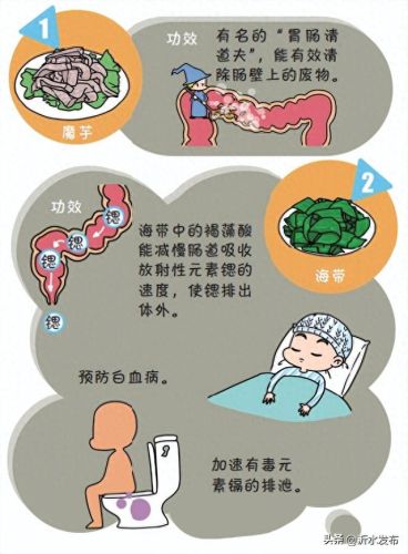 十大排毒最强食物排行榜(肝脏排毒吃什么食物最好)插图