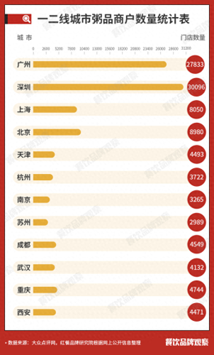 全国粥铺连锁十大品牌排行榜(粥铺加盟十大品牌排行)插图6