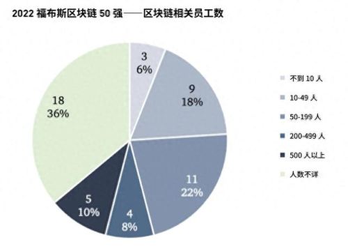区块链游戏十大排行榜(休闲游戏十大排行)插图5