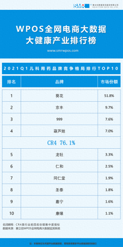 宝宝止咳平喘十大排行榜(小儿止咳十大排行榜)插图2