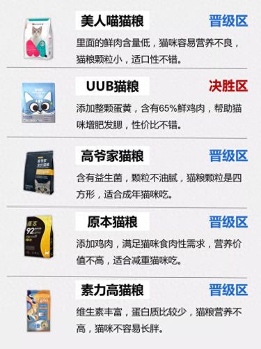 淘宝十大毒猫粮排行榜图片(夸克猫粮是不是毒粮)插图3