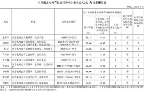 工资十大排行榜2015年(9月份工资排名)插图6