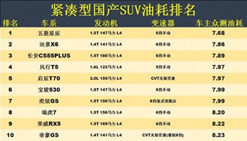 国产十大最节油的suv排行榜(最省油的suv国产)插图2