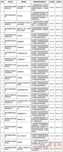 非洲十大商品房排行榜图片(亚洲最高商品房)插图