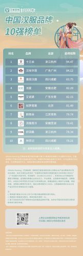 性价比汉服品牌十大排行榜(汉服主播十大排行榜)