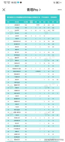 全世界十大最好大学排行榜(中国十大名校大学最新排名)插图