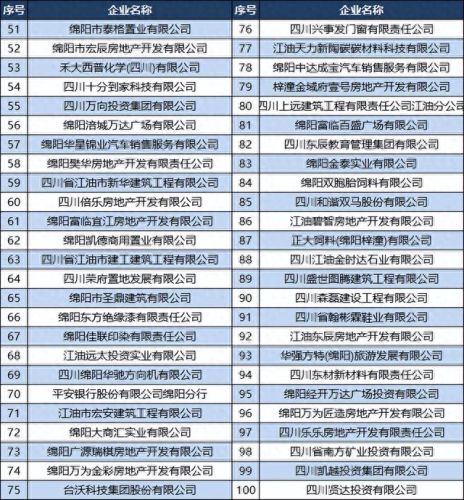 江油市十大企业排行榜名单(江油市有几家上市公司)