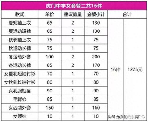 东莞市十大最美校服排行榜(东莞市最美校服)插图40