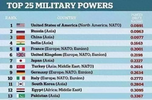 世界十大作战系统排行榜(十大顶级作战理论)插图