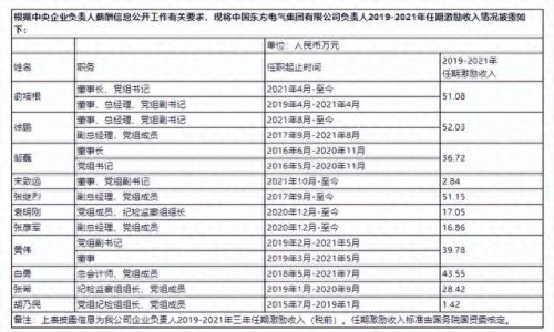 工资十大排行榜2015年(9月份工资排名)插图17
