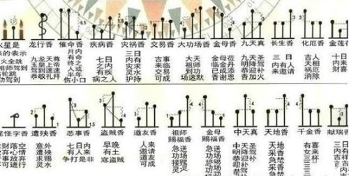 七十二香谱图解(烧香香谱图片大全)