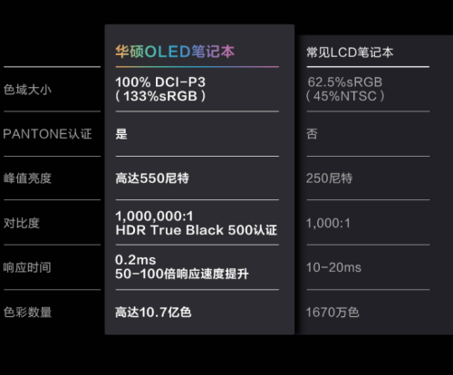 华硕无畏二合一 13.3英寸OLED(2000元内的华硕笔记本)插图1
