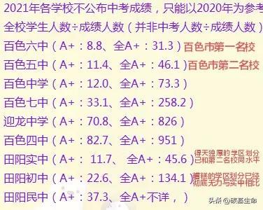 百色十大初中排行榜(百色市初中排名最新私立)插图3