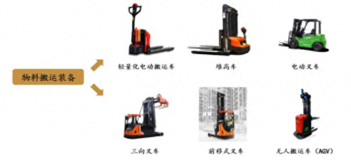 手动搬运车十大品牌排行榜(搬运车十大品牌排行)插图2 手动搬运车十大品牌排行榜(搬运车十大品牌排行)插图2