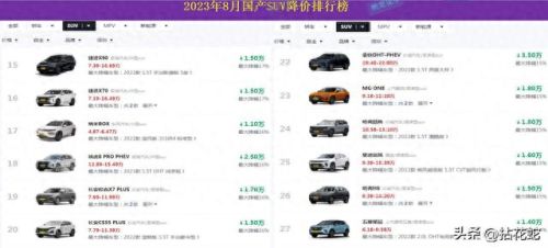 十大降价国产车排行榜图片(国产车十大品牌车型图片)插图2 十大降价国产车排行榜图片(国产车十大品牌车型图片)插图2
