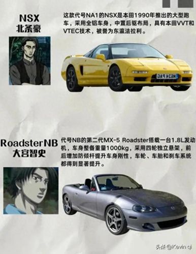 头文字d十大排行榜(头文字d实力排行榜官方)