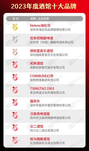 十大品牌水饺火锅店排行榜(中国火锅店十大排名)插图8