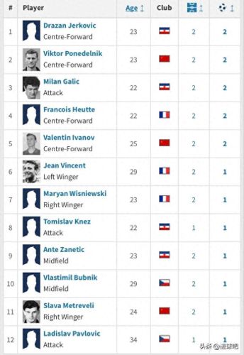 欧洲杯十大射手历史排行榜(欧洲最佳射手)