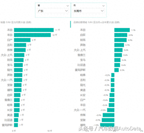 东莞十大名牌车排行榜图片(十大稀有品牌汽车排行榜)插图