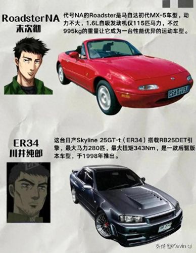 头文字d十大排行榜(头文字d实力排行榜官方)插图10