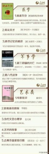 十大入门级学科书籍排行榜(学五行入门的基础书籍)