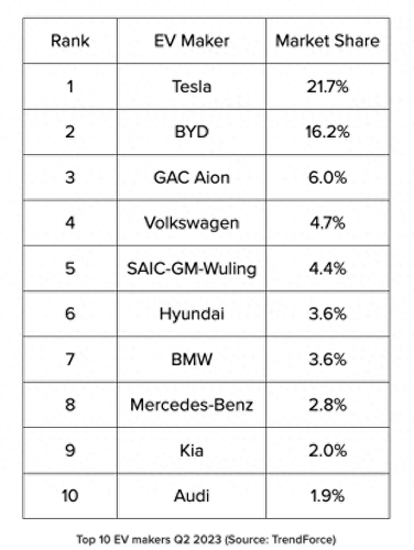 电瓶车十大品种排行榜图片(电瓶车推荐排行榜10强)