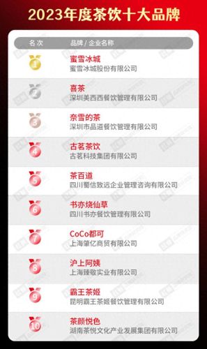 十大品牌水饺火锅店排行榜(中国火锅店十大排名)插图5