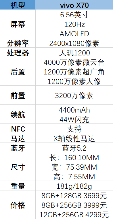 vivox70详细参数价格(vivox70pro价格)插图
