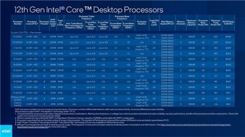 近三年发布的intel cpu(最新intel cpu型号)插图1