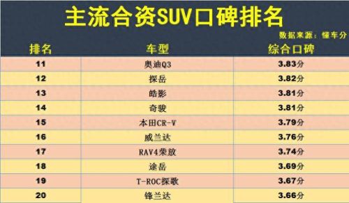 合资十大良心车排行榜最新(suv公认十大良心车合资)