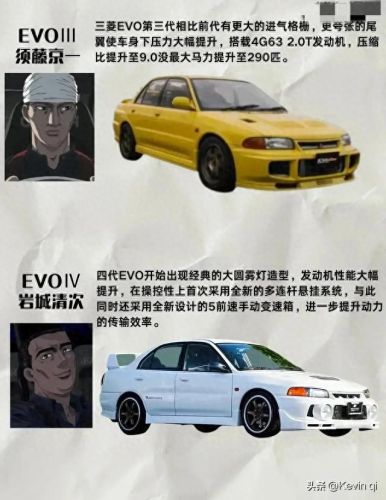 头文字d十大排行榜(头文字d实力排行榜官方)插图6