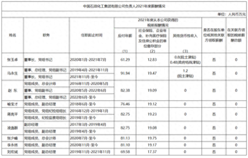 工资十大排行榜2015年(9月份工资排名)插图