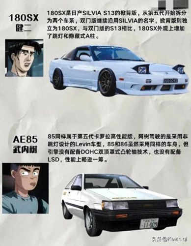 头文字d十大排行榜(头文字d实力排行榜官方)插图4