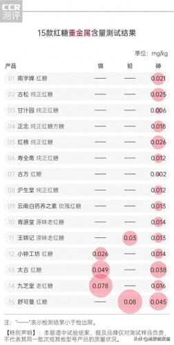 中国老红糖十大排行榜(正宗老式红糖排名第一名)插图12