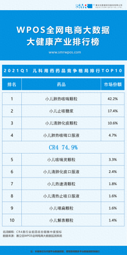 宝宝止咳平喘十大排行榜(小儿止咳十大排行榜)插图1