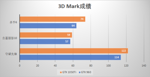 gtx960显卡相当于什么水平(十大垃圾显卡排行)