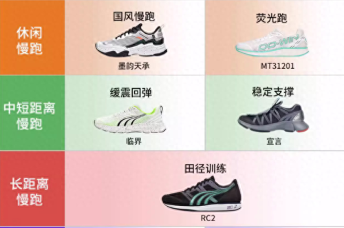 十大休闲鞋品牌排行榜国产(最好的休闲鞋品牌排行榜)插图12