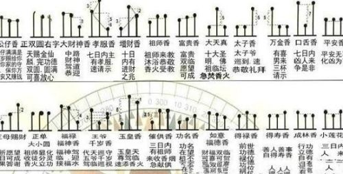 七十二香谱图解(烧香香谱图片大全)插图